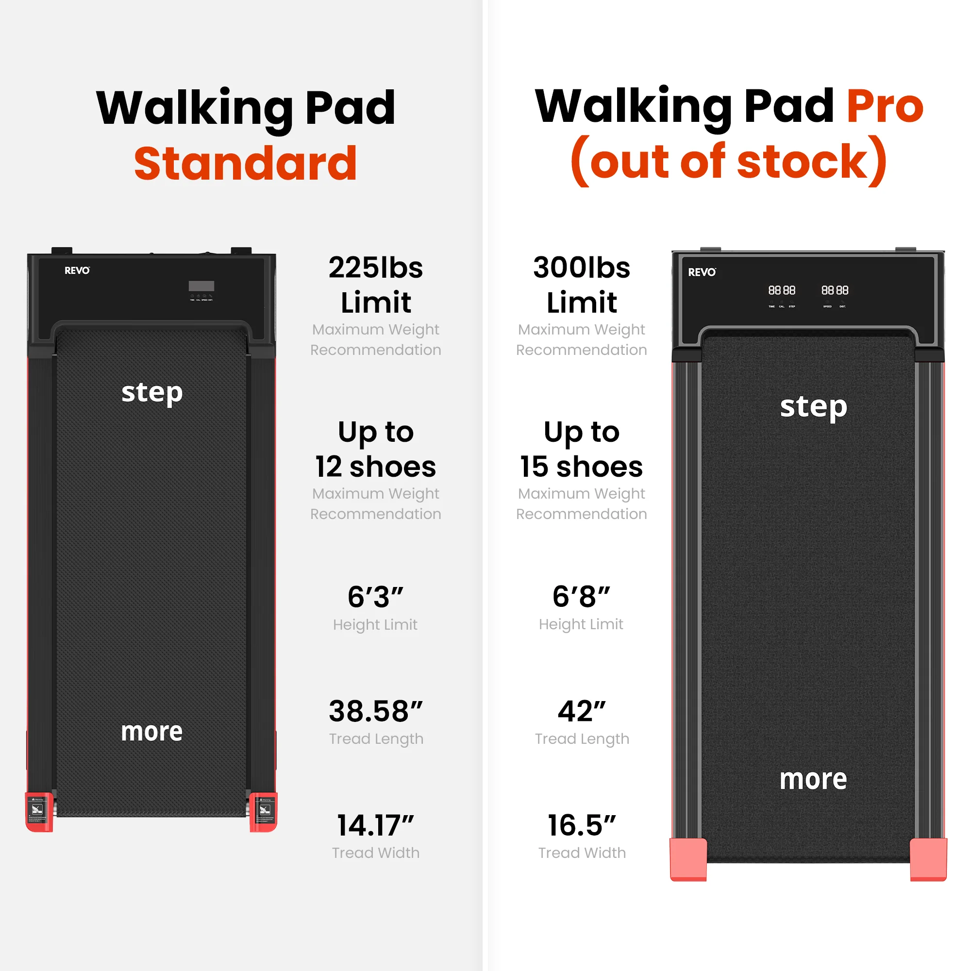 REVO™ Walking Pad - Image 6